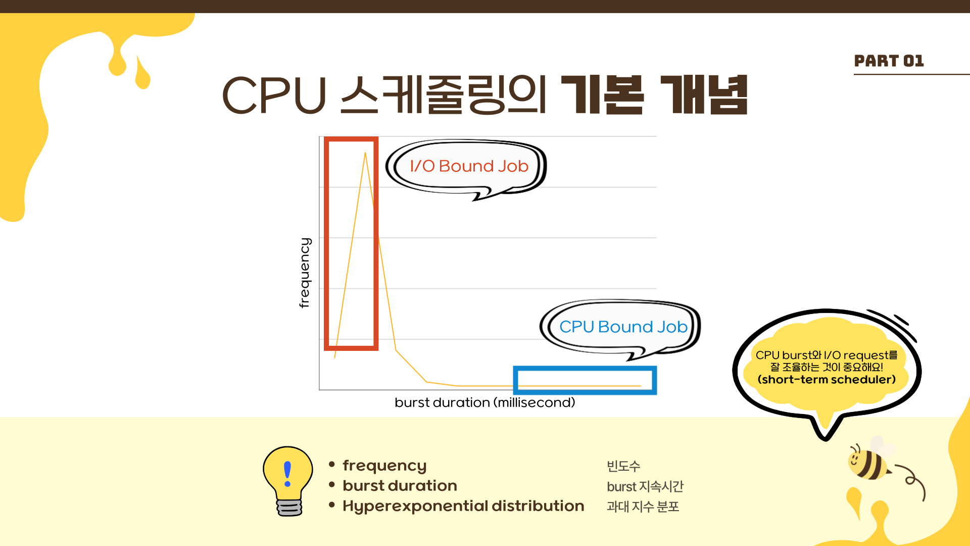 CPU 스케줄링의 기본 개념