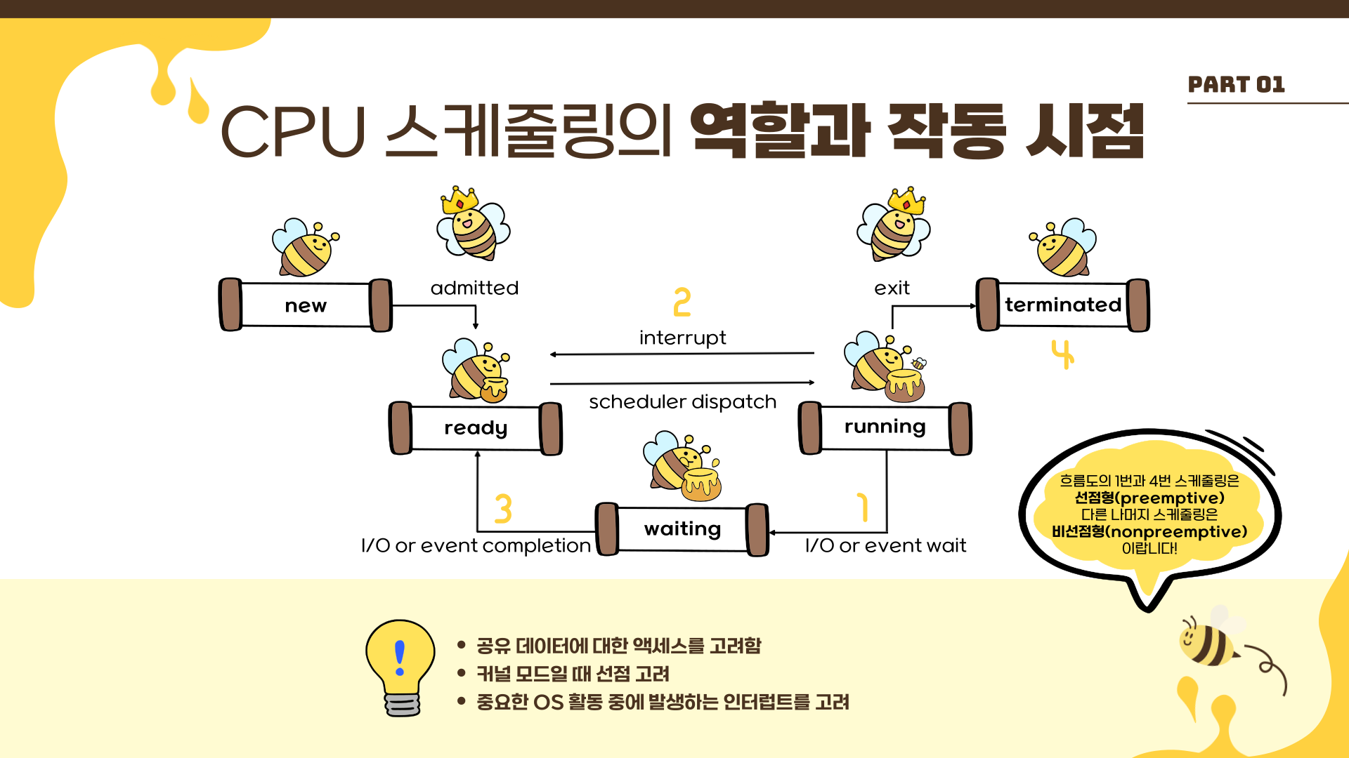 CPU 스케줄링의 역할과 작동 시점
