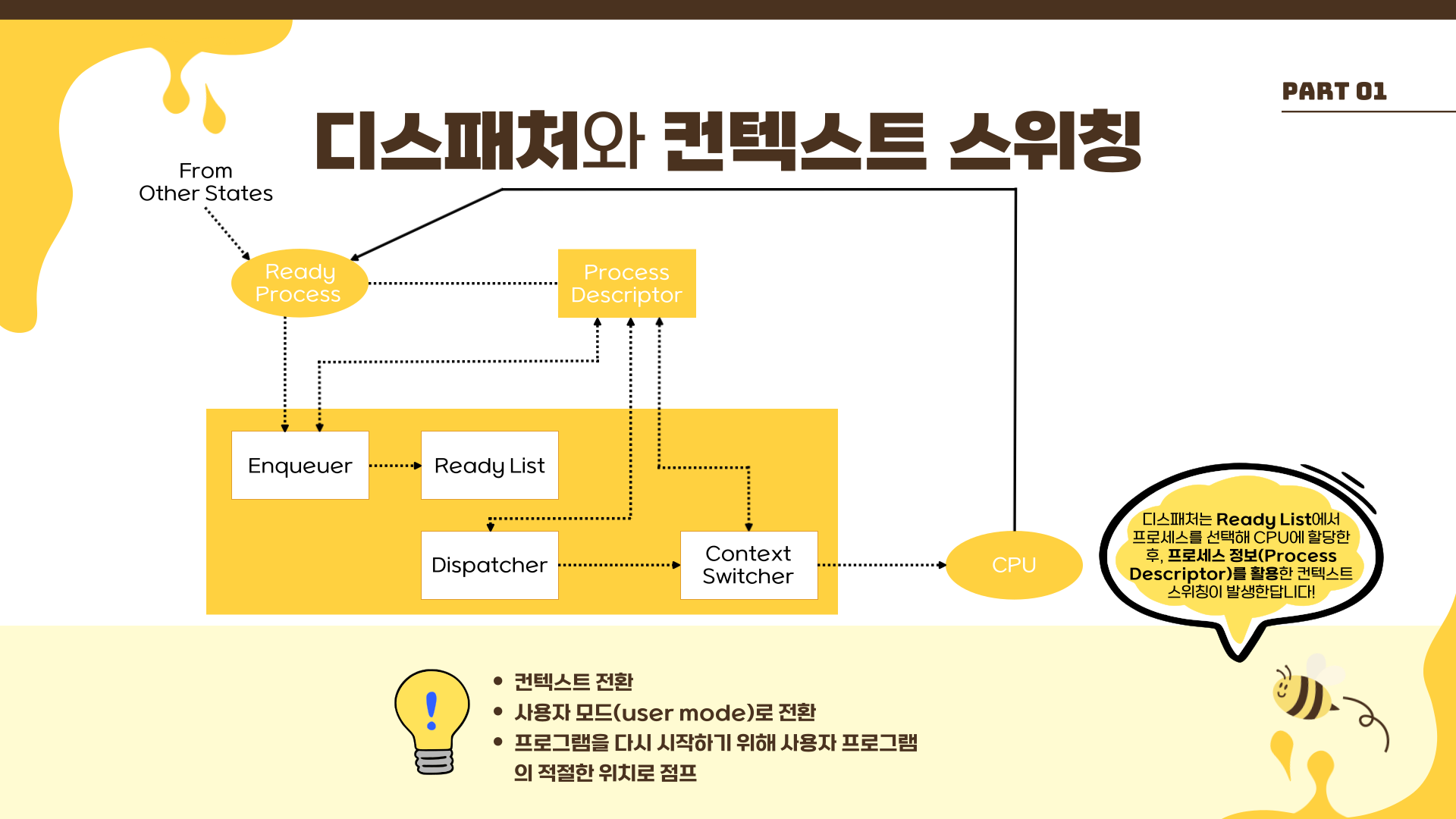 디스패처와 컨텍스트 스위칭