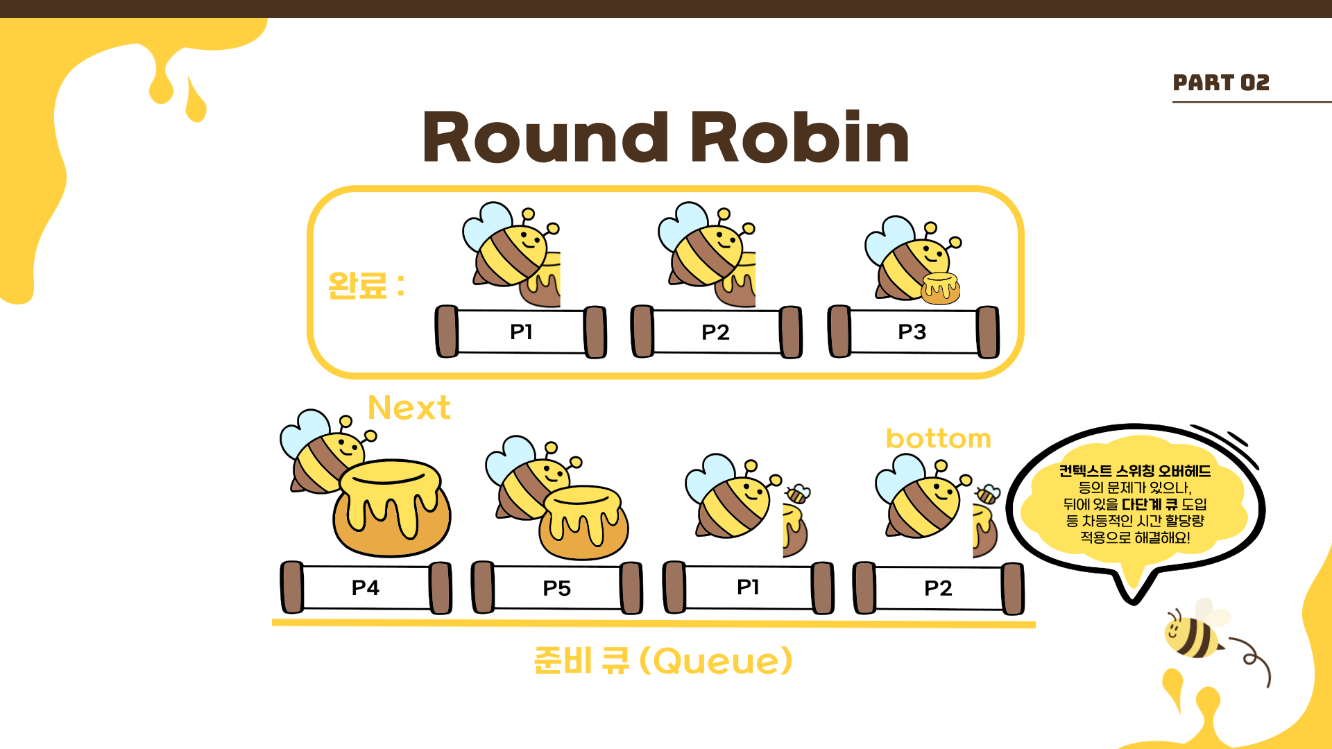 주요 스케줄링 - Round Robin