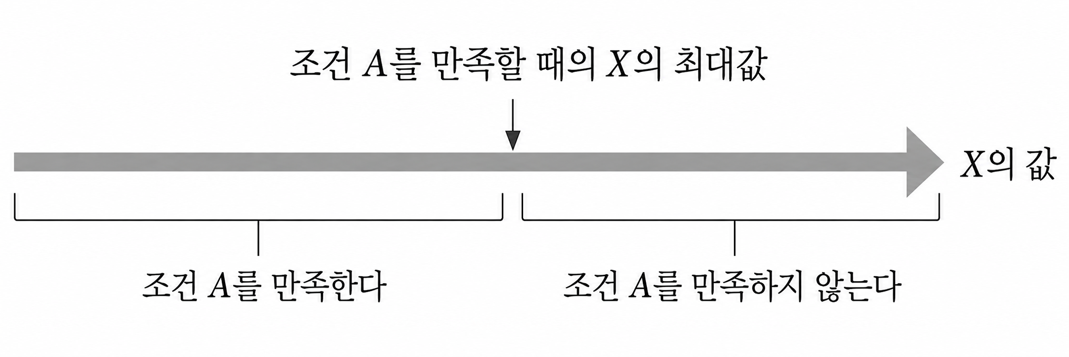 [PAST 알고리즘 시리즈] Part 1 — 이분 탐색 심화 (二分探索 発展)