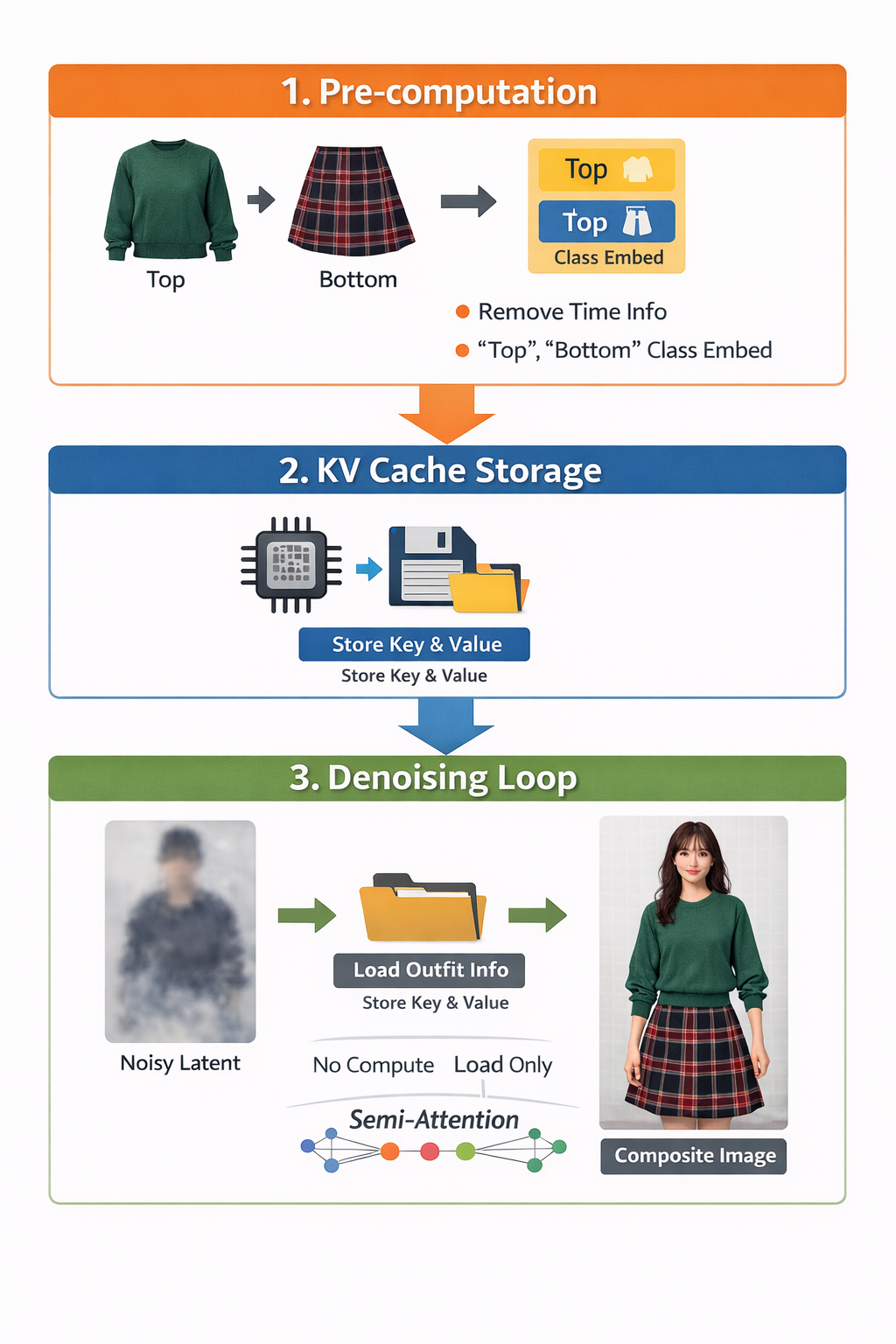 가상 시착(VTON) 모델 최적화 과정