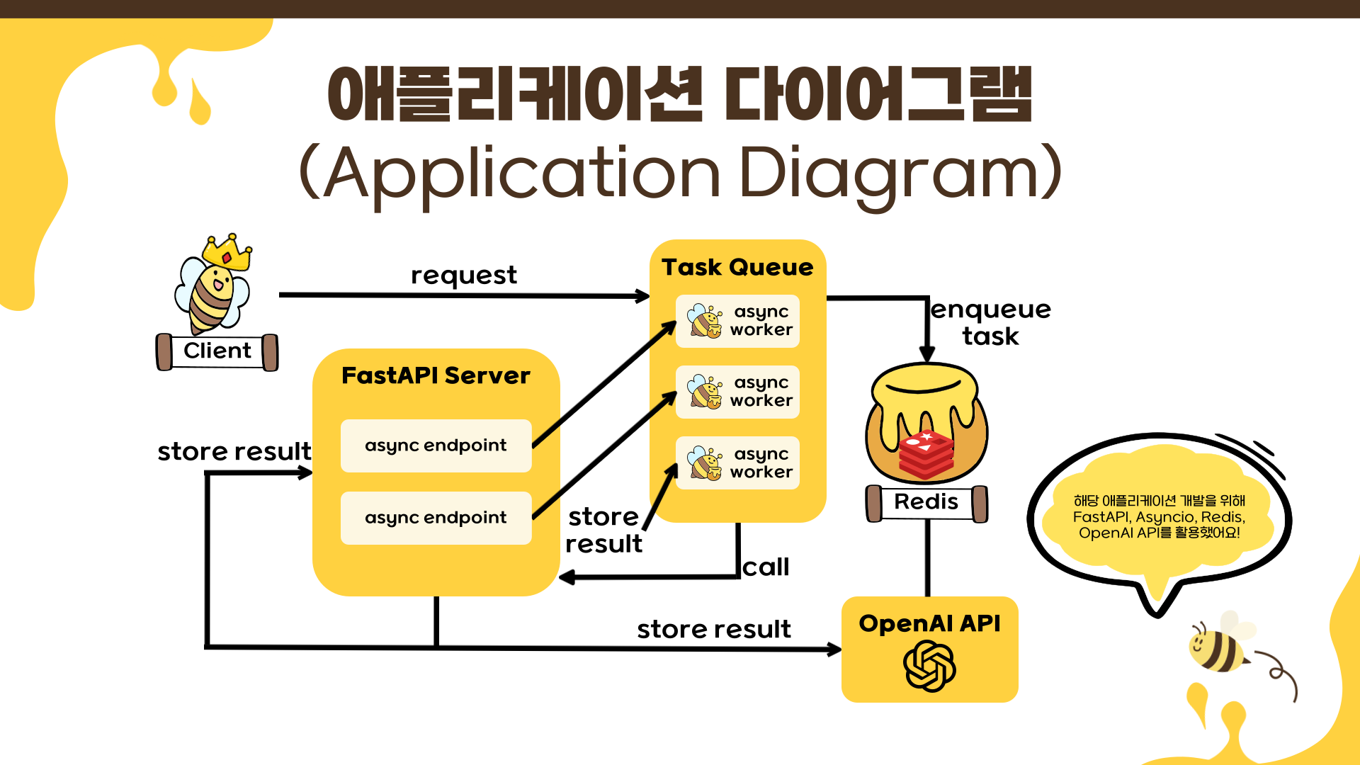 비동기 파이썬 기반 LLM API 구현