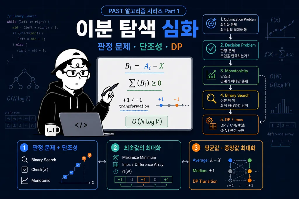 [PAST] Part 1.3 — Average and Median 풀이