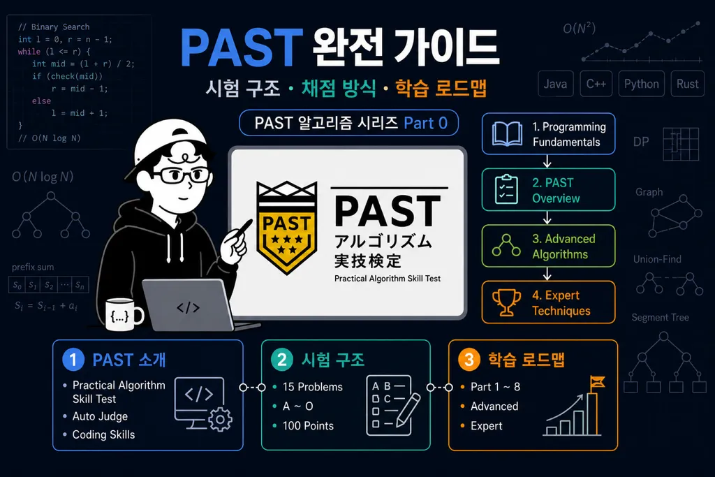 [PAST] Part 0 — 시리즈 소개와 PAST 개요