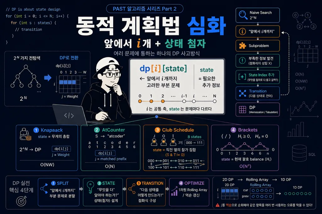 [PAST] Part 2 보충 — 部活のスケジュール表 문제 풀이
